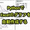 Pythonでエクセルを読み込みPandasで解析してグラフ作成を自動化